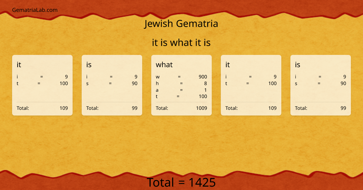 it is what it is in jewish Gematria